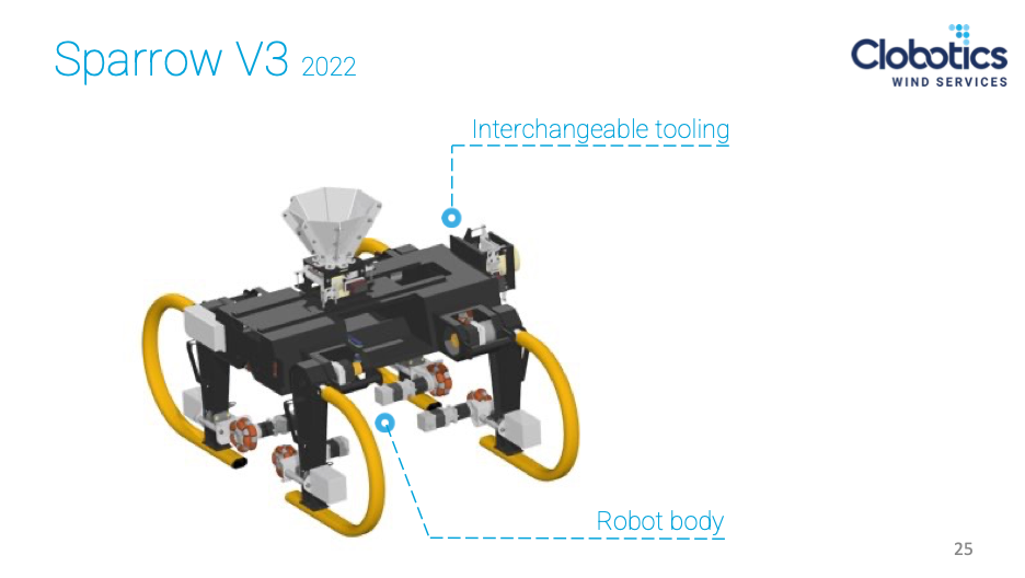 2022 年的 SPARROW V3,采用更坚固的机器人主体和可更换工具设计