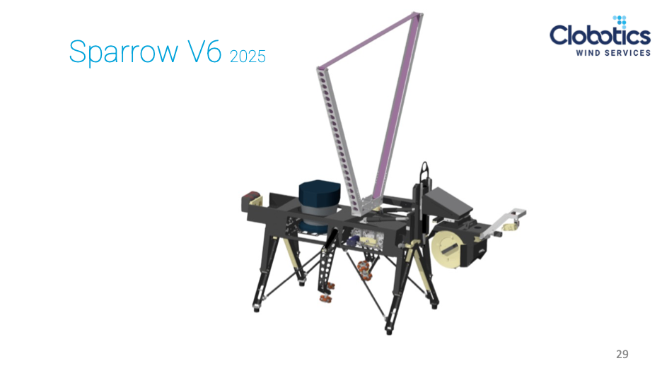 2025 年的 SPARROW V6,具备更成熟的现场作业配置
